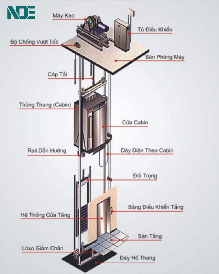 Thang máy thủy lực - Ảnh 4