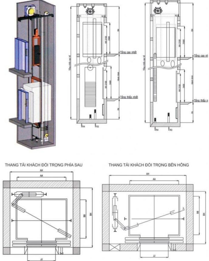 Thiết kế thang máy có phòng máy truyền thống