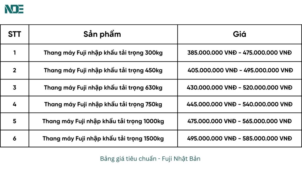 Bảng giá tham khảo của thương hiệu Fuji đối với loại thang nhập khẩu nguyên chiếc