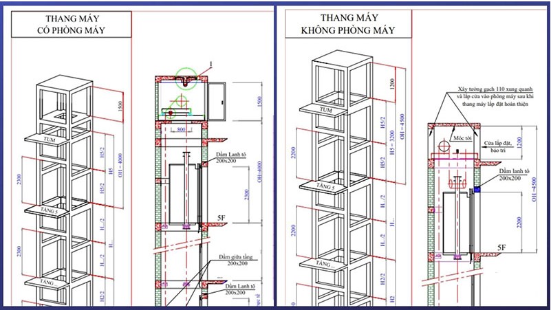 cấu tạo thang máy có phòng máy và không phòng máy