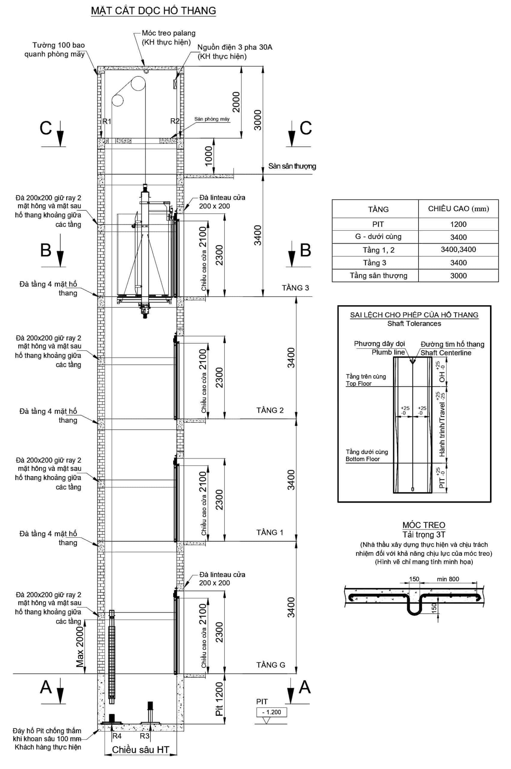 Cấu tạo hố thang của thang máy có phòng máy