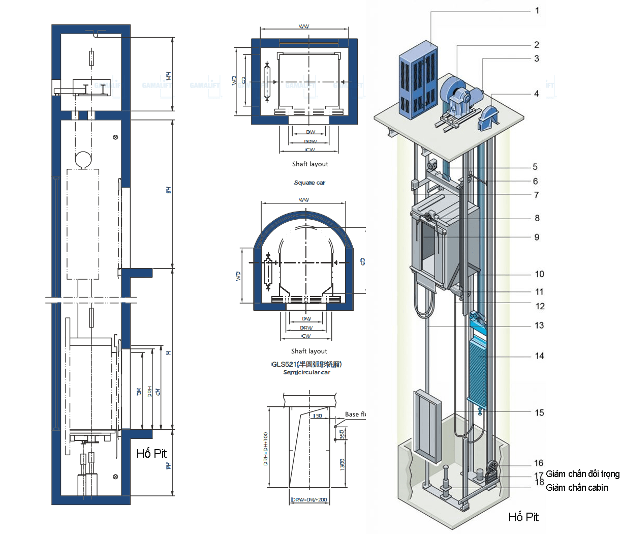 Vị trí đối trọng quyết định đến hình dáng cabin của thang máy