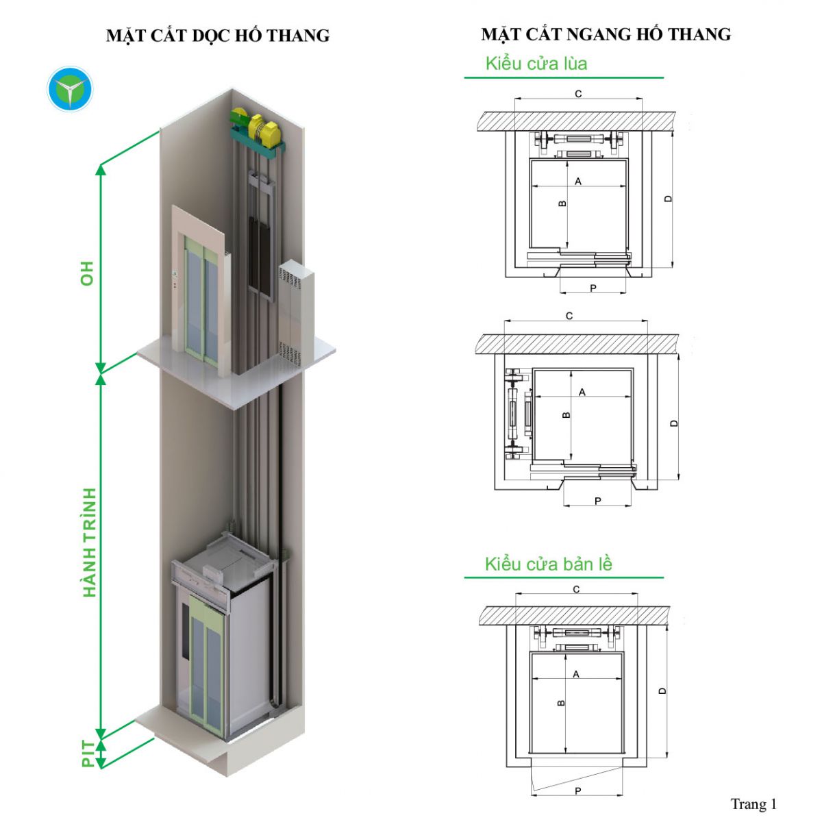 Hố PIT, giếng thang và OH là 3 yếu tố cốt lõi quyết định tổng diện tích xây dựng