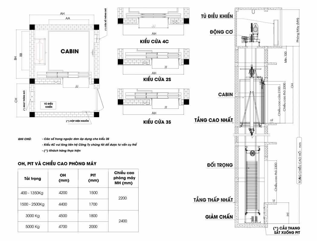 Bản vẽ mô phỏng giải pháp hố thang máy gia đình cho nhà xây mới